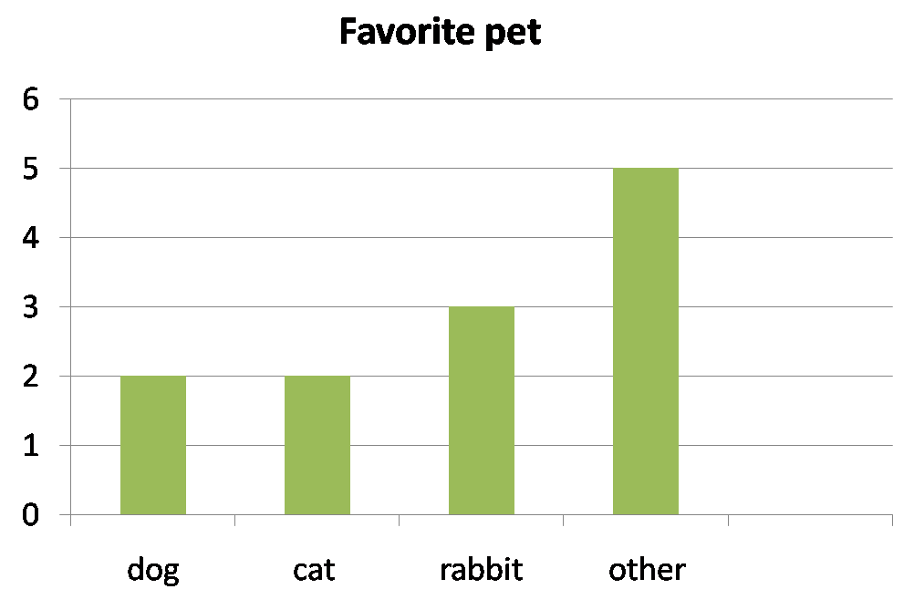 Bar Graph